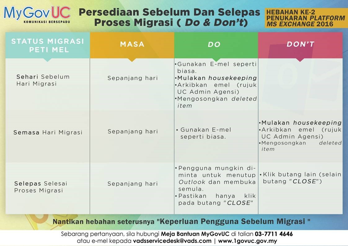 Hebahan 2-Persediaan Sebelum Dan Selepas